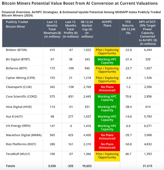 Bitcoin礦工或因人工智能與高性能計(jì)算迎來(lái)額外 圖片