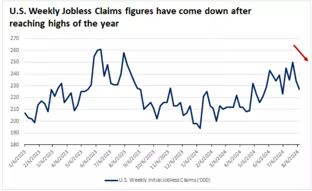 股市上漲可能對(duì)Bitcoin價(jià)格產(chǎn)生影響：Crypto市 圖片