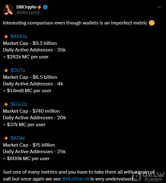 MultiversX（EGLD）被評估為被低估，未來增長潛 圖片