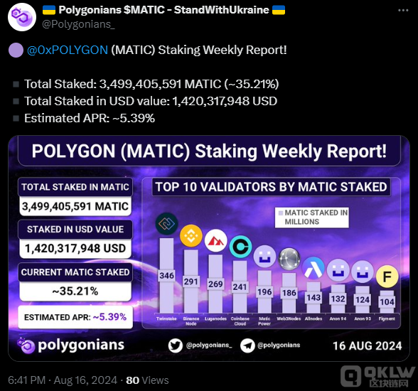 MATIC 質押總量大幅下降，價格也出現下跌：未來 圖片