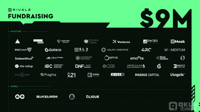 RIZTokens空投即將啟動，Rivalz Network如 圖片