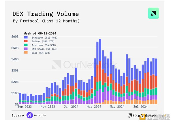 OurNetwork：Solana、BNB Chain、Avalanche 生 圖片