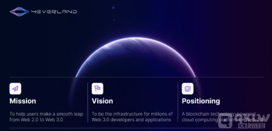 Web3云計(jì)算平臺4EVERLAND發(fā)布4EVER Network De 圖片