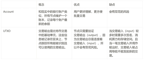 Taproot Assets：穩定幣賽道超越萬億市值的下一 圖片