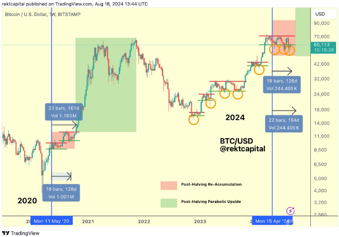 Bitcoin價格預期在九月突破86,000美元的可能性圖片