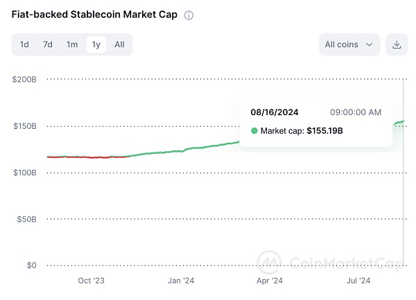 “V”字反轉 加密市場明朗與否？圖片