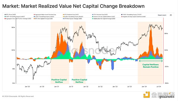 Glassnode：短期投資者對最近的行情反應過度了 圖片
