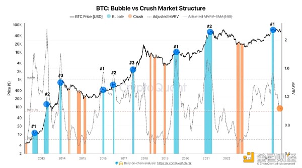 當前的加密市場存在泡沫嗎？投資者的真實需求如 圖片