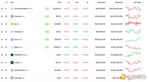 金色Web3.0日報 | CZ在西雅圖聯邦法院面臨新的 圖片