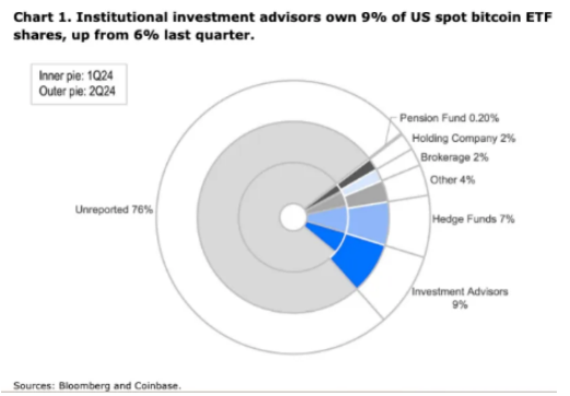 Bitcoin面臨65,000美元阻力 重大政策調(diào)整或成關(guān)鍵圖片