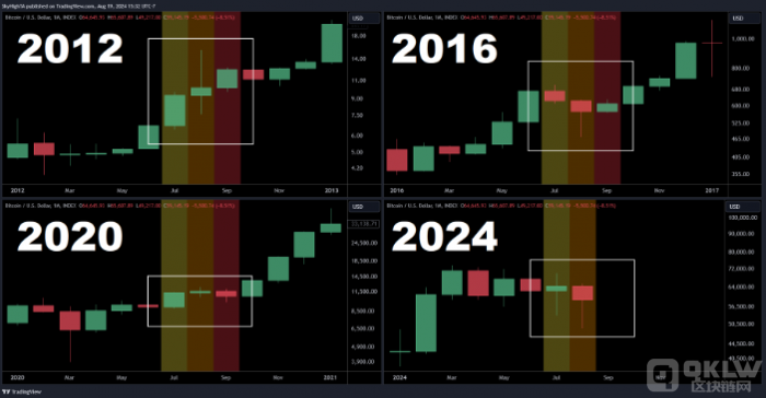Bitcoin在美國大選前的潛在上漲趨勢分析圖片