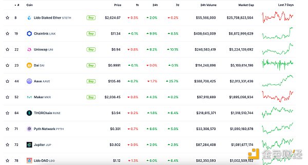 金色Web3.0日報 | OpenAI公開反對AI大模型監(jiān)管 圖片
