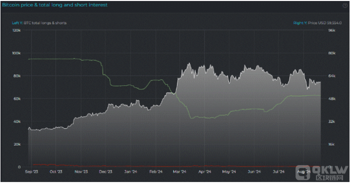 Bitcoin價格穩定與 Bitfinex 持倉變化相輔相成圖片