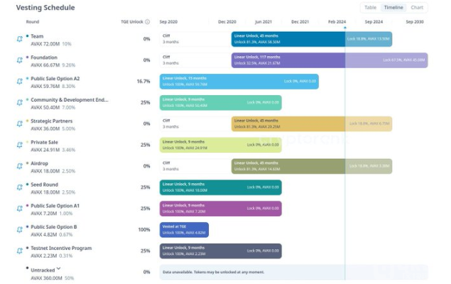 AVAX幣價回暖，市場前景引發關注圖片