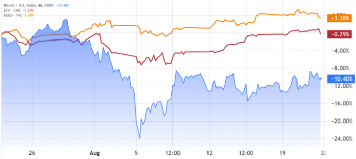 Bitcoin維持在6萬美元以上的重要性分析圖片