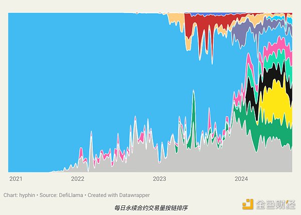 一文詳解 Vertex 的市場優(yōu)勢圖片