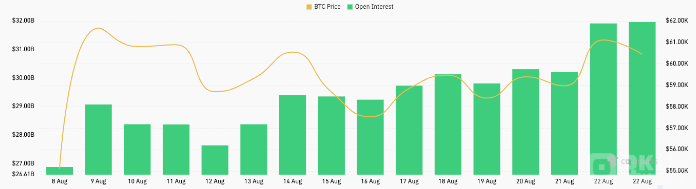 Bitcoin突破6萬美元 期貨市場熱情高漲圖片