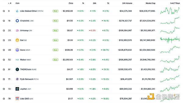 金色Web3.0日報 | 哥倫比亞監(jiān)管機構指控Worldc 圖片
