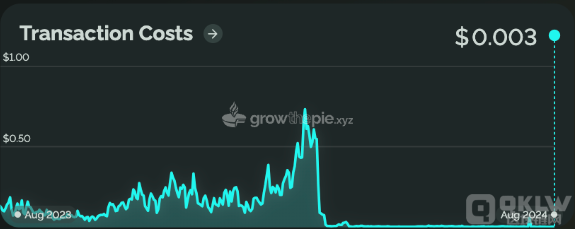 Vitalik Buterin稱Ethereum基本面強勁 未來發展 圖片