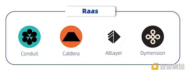 未來可期?探究應(yīng)用鏈的起源、發(fā)展與前景