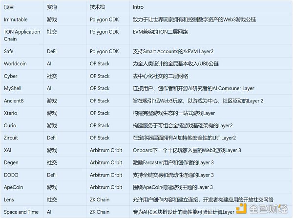 未來可期?探究應(yīng)用鏈的起源、發(fā)展與前景