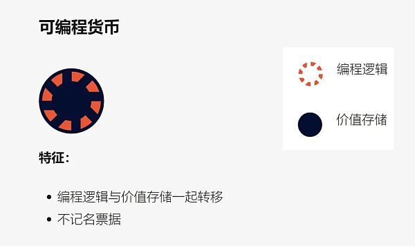 Web3 支付：一文了解可編程支付、可編程貨幣與 圖片