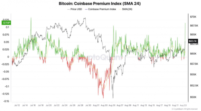 Bitcoin在美聯儲降息預期下價格突破6.4萬美元圖片