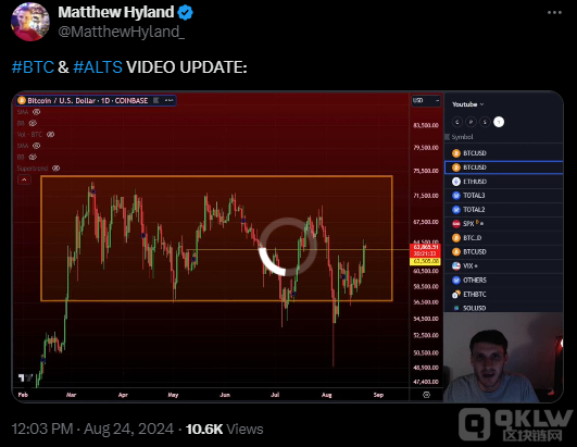 分析師預測Ethereum可能飆升至3500美元圖片