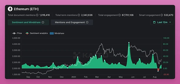 Ethereum Pectra 升級四個(gè)月倒計(jì)時(shí)有哪些更新值 圖片