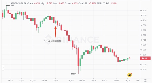浩浩蕩蕩的 ATOM 復(fù)興計(jì)劃到底效果如何圖片