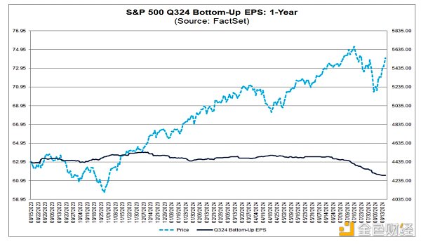 Cycle Capital 宏觀周報(bào) | 對年內(nèi)接下來的市場 圖片