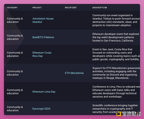 每年1億美元都花在哪里 Ethereum基金會(huì)透明度遭 圖片