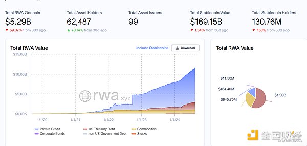 RWA:回顧前世與今生,真實資產如何崛起?