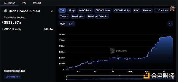 RWA:回顧前世與今生,真實資產如何崛起?