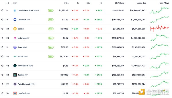 金色Web3.0日報 | Bitcoin算力接近峰值 Mining 圖片
