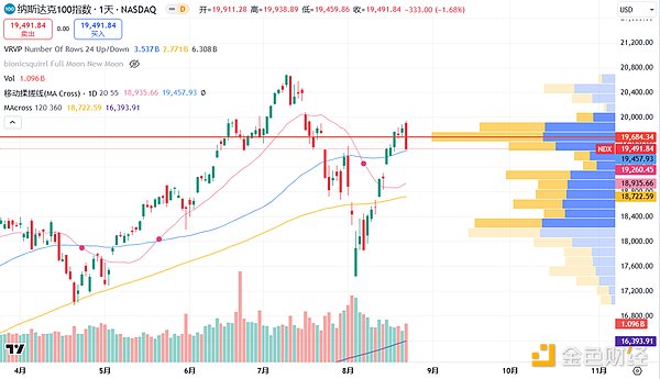 加密市場觀察：BTC突破62K美元關鍵點位 山寨幣 圖片