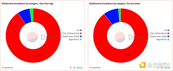 Sky能否承載起Maker的穩定幣野望圖片