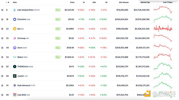 金色Web3.0日報 | Maker（現為Sky）的新穩定幣 圖片