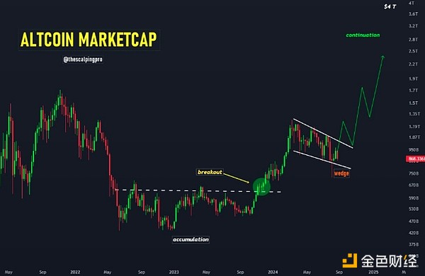 山寨幣正發出買入信號嗎？圖片