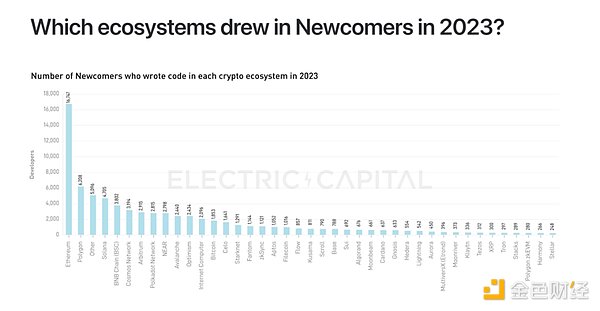 Ethereum的新困境：不進則退的公鏈之王正在失去 圖片
