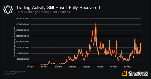 Delphi Digital聯創：加密市場正遭受嚴重的供應 圖片