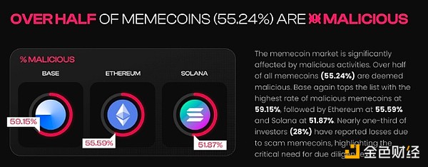 拋棄Meme幣——它們不會激發下一輪牛市圖片
