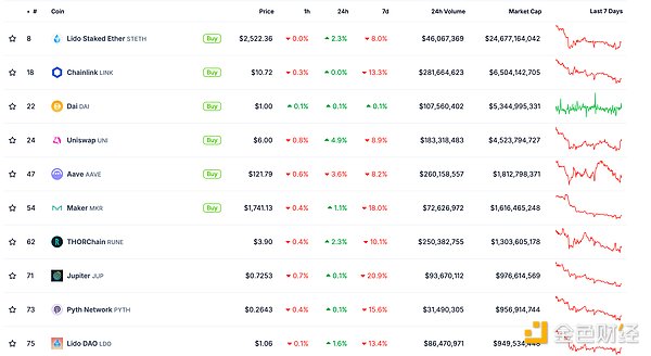 金色Web3.0日報(bào) | SEC警告FTX不要用穩(wěn)定幣和其 圖片