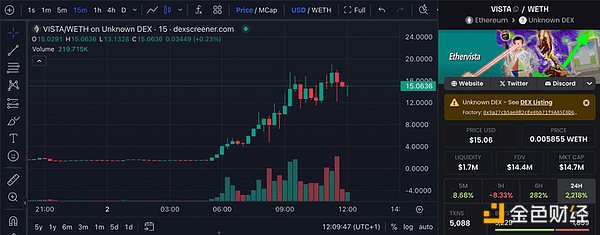 Ethervista為何引發(fā)EthereumDeFi社區(qū)關(guān)注？怎么 圖片