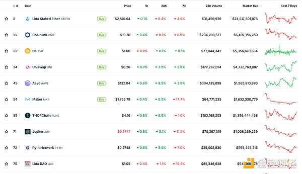 金色Web3.0日報 | Scroll疑似即將空投圖片