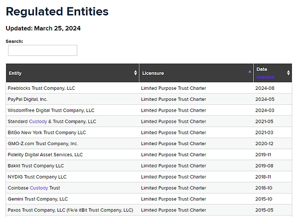 從SEC對資管公司Galois Capital指控看美國、香 圖片