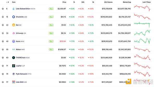 金色Web3.0日報 | Penpie因合約安全漏洞暫停所 圖片