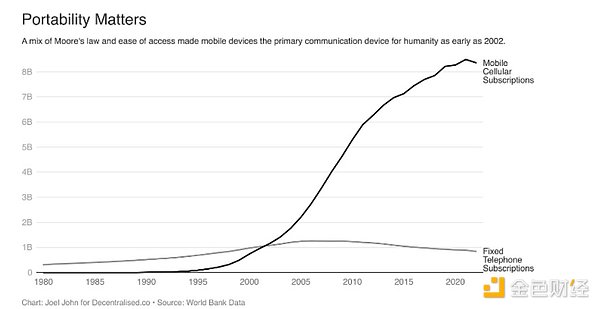 超越助記詞：Passkey錢(qián)包及其未來(lái)設(shè)想圖片