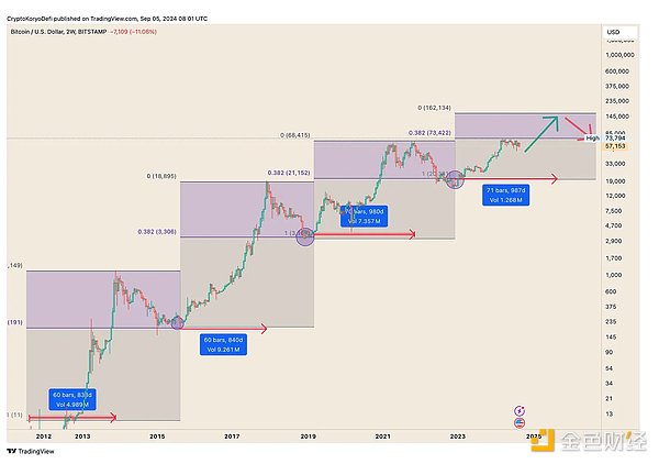 宏觀環(huán)境與加密市場(chǎng)：機(jī)構(gòu)、利率與大選的影響圖片