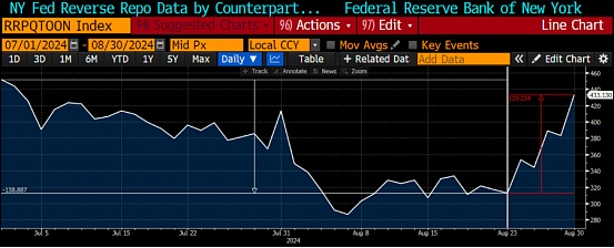 美聯(lián)儲(chǔ)降息將近 加密市場(chǎng)怎么走?圖片